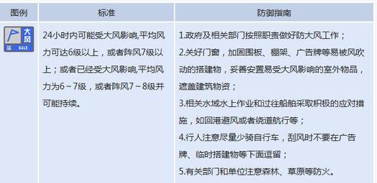 黑龙江省发布大风蓝色预警