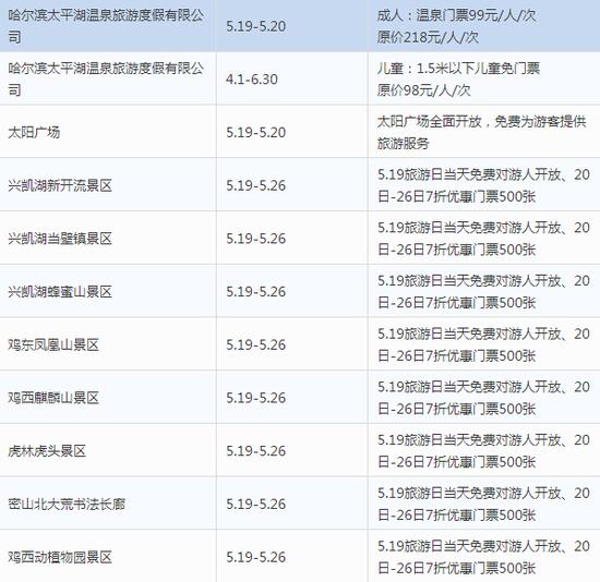 黑龙江省(区、市)2016年“中国旅游日”景区景点惠民措施统计表