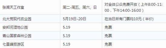 黑龙江省(区、市)2016年“中国旅游日”景区景点惠民措施统计表