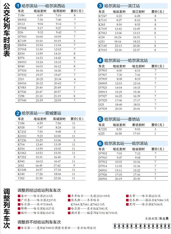 20日起哈站开行60余趟公交化列车