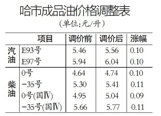 这是继4月26日调价后，今年第二次价格上浮。