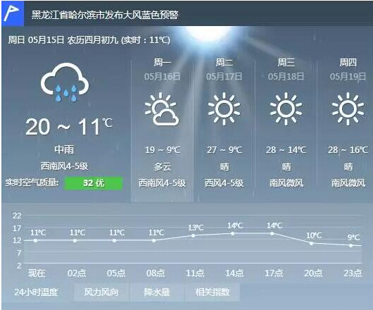 哈尔滨下周天气预报