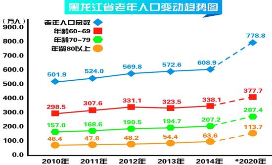 我省推出7条夏季养老旅游线路