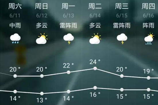 11日有雨