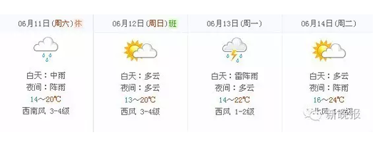 这两天天气预报