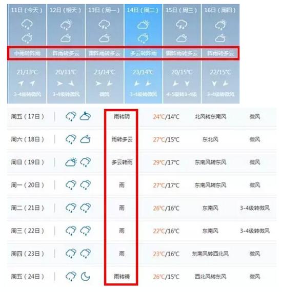 哈尔滨未来15天都有雨局地易出现强对流天气