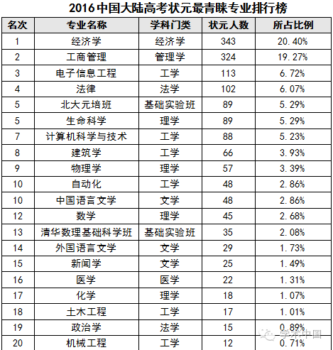 2000年大学排行榜_新加坡移民简易攻略