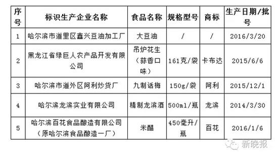 不合格产品名单