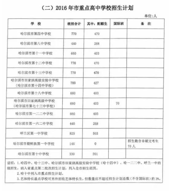 市重点招生计划.webp