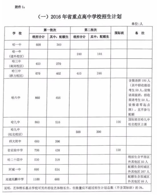 招生计划