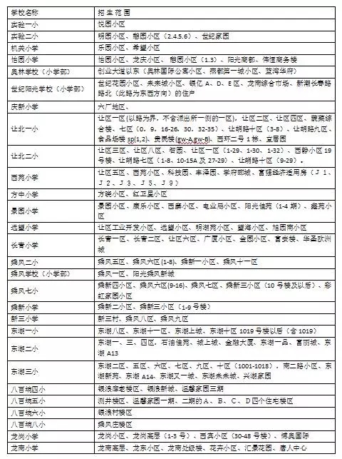 让胡路区小学学区划分明细表