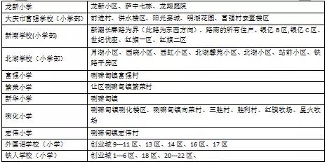 让胡路区小学学区划分明细表