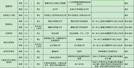 招聘岗位