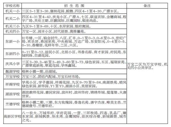 2016东风新村地区小学入学范围一览表