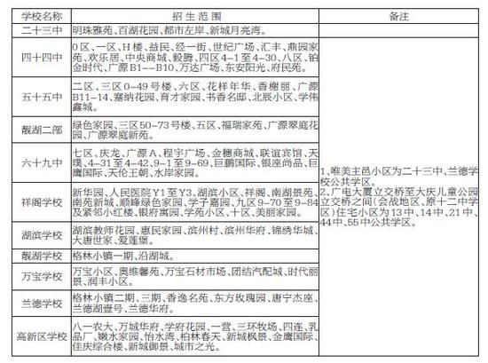 2016东风新村地区初中入学范围一览表
