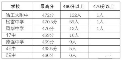 以上数据为记者从多种渠道不完全统计，最终数据以官方发布为准