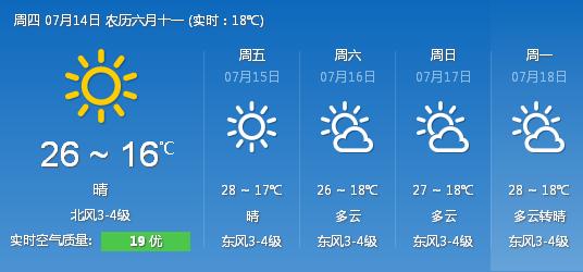 哈尔滨未来几天天气情况。