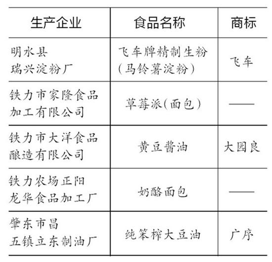 不合格食品。