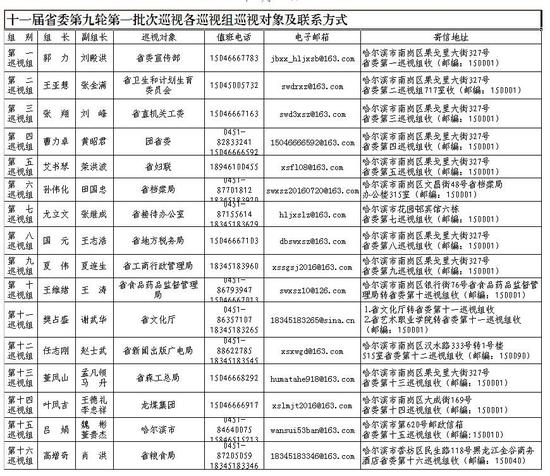 联系方式