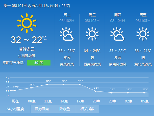哈尔滨这周天气情况