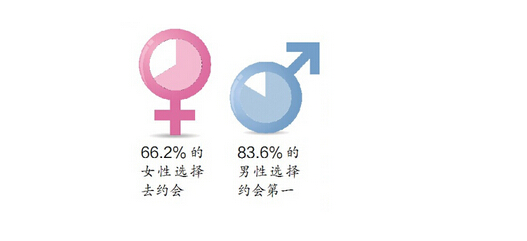 约会还是看比赛