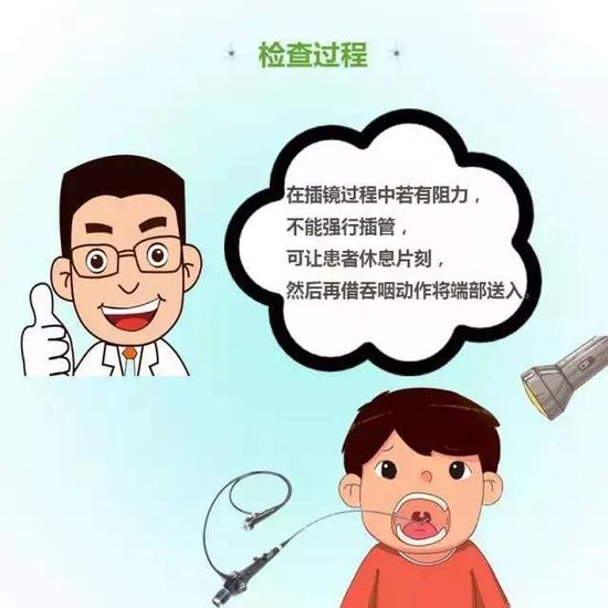 【新浪医讯】哈市四院内窥镜专家:胃镜检查的