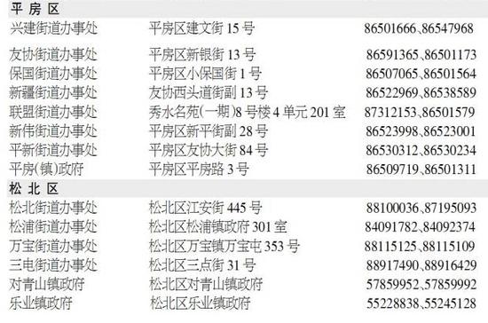 街道办事处和乡镇政府地址及联系电话