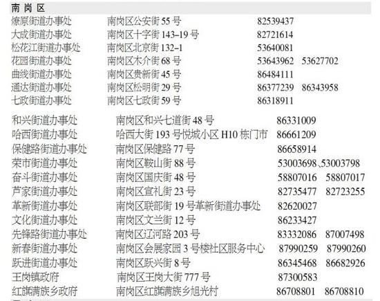 街道办事处和乡镇政府地址及联系电话