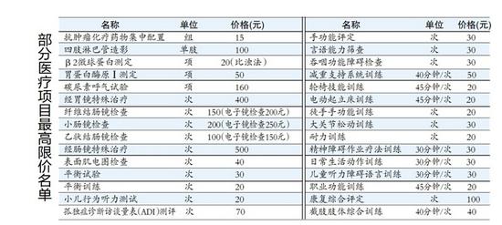 最高限价表格