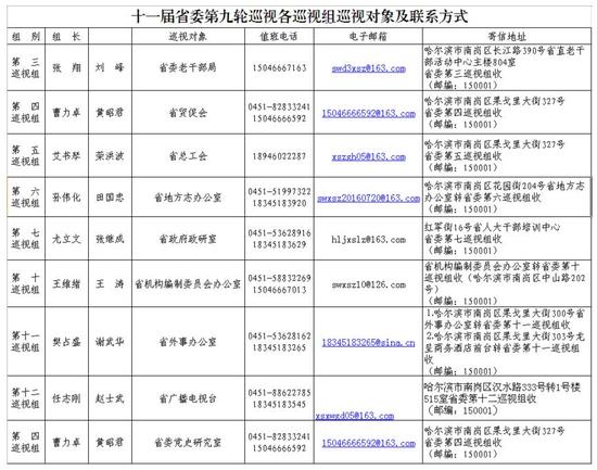 各巡视组巡视对象及联系方式_新浪黑龙江_新