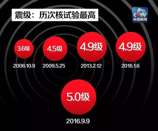 朝鲜突然核爆试验 边境震感强烈