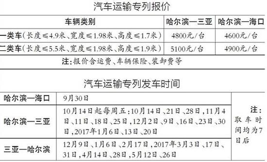 报价以及时间