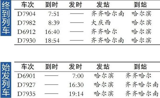 哈站17趟高铁公交化列车调整后时刻表 （2016年10月30日起至另有通知时止）