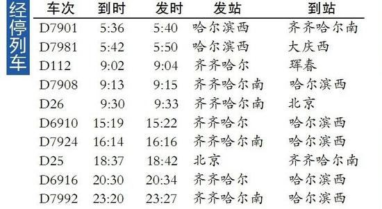 哈站17趟高铁公交化列车调整后时刻表 （2016年10月30日起至另有通知时止）