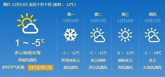 哈尔滨天气预报