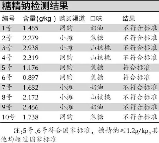 检测报告