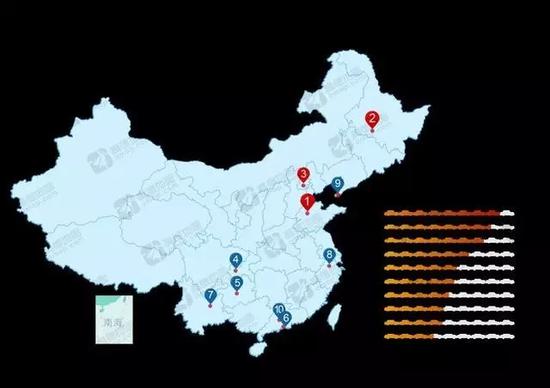 2016年度中国10大堵城，济南和哈尔滨排在前两位