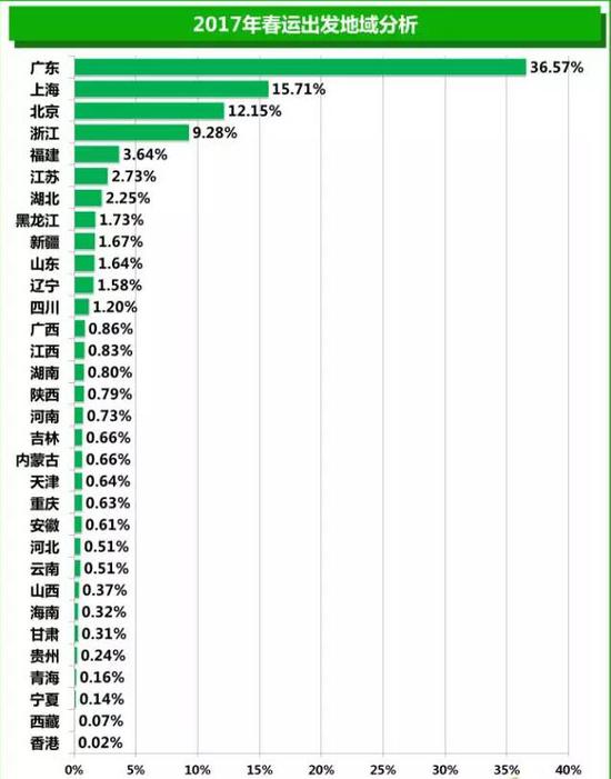 七八年广东人口有多少_广东地图(2)