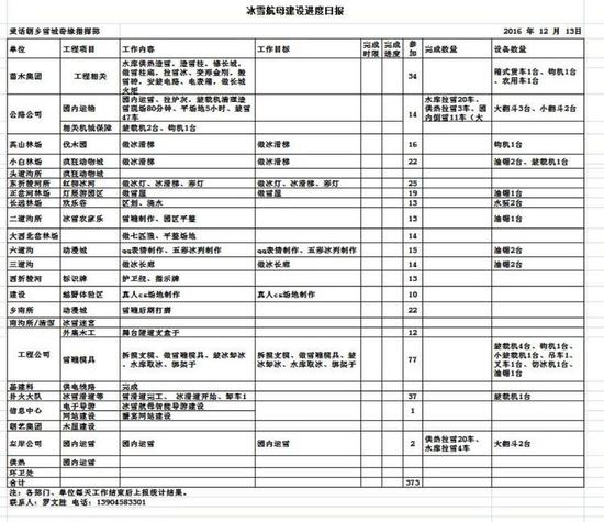 一张表格明任务、督落实