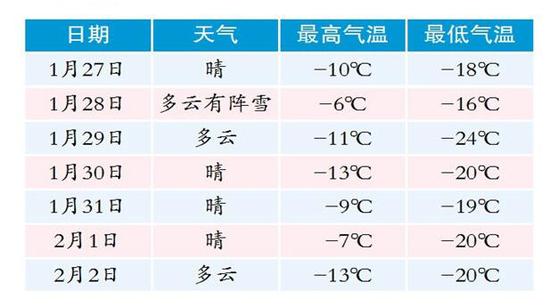 春节期间哈尔滨以晴为主 预计大年初一有降雪_新浪黑龙江_新浪网