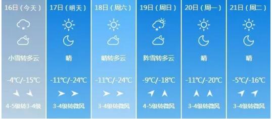 哈市天气预报