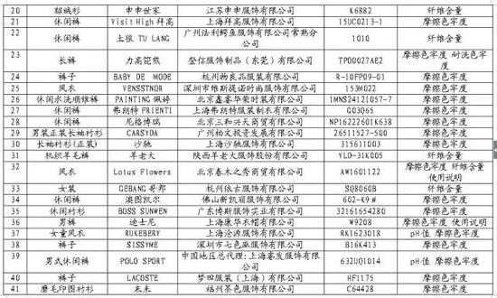 不合格商品名单（点击放大）