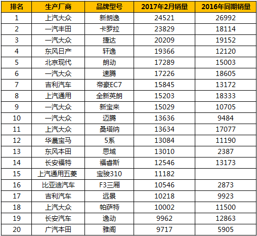 汽车销量排行榜_汽车销量排行榜2021(4)