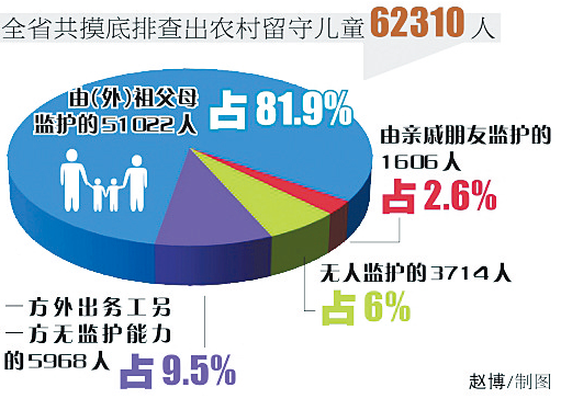 农村外出人口的定义_人口普查(2)