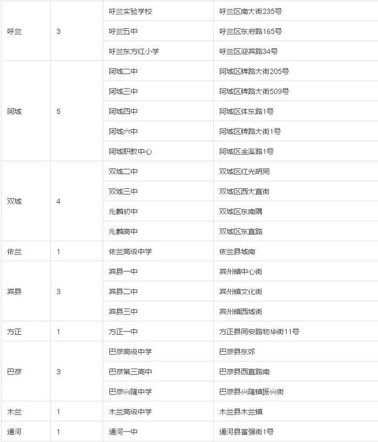 哈尔滨考点