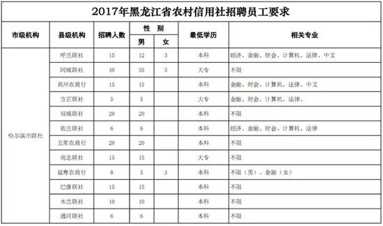 员工招聘表_员工应聘招聘表 员工应聘招聘表XLS表格下载 管理资源吧(3)