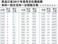  黑龙江公布2017高考成绩一分段统计表不含照顾政策分