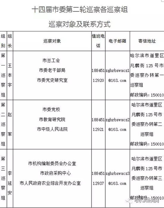 日开启第二轮巡察 群众可反映情况提供问题线