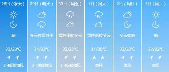 哈尔滨天气