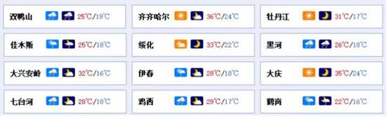 全省天气